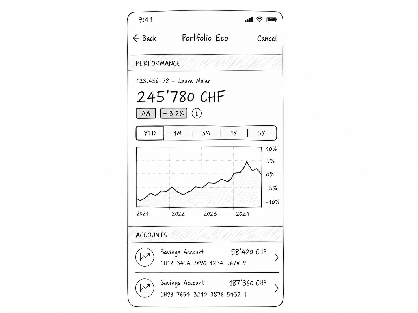 Mobile banking – Problem